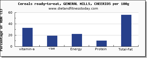 vitamin a, rae and nutrition facts in vitamin a in cheerios per 100g